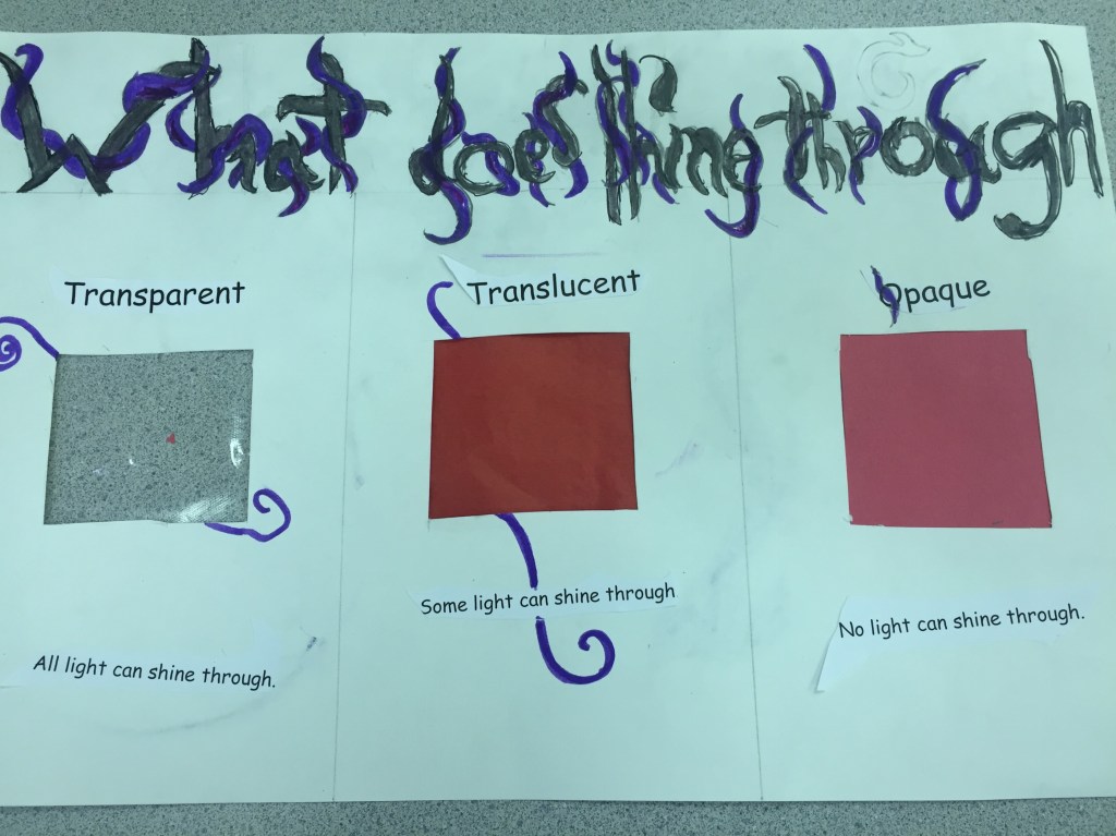 One of my students' posters!